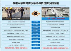 中国建科院黄靖黄总,河南建材院白召军白总,张茂亮处长莅临郑州赛诺建材参观考察 中国建科院黄靖黄总,河南建材院白召军白总,张茂亮处长莅临郑州赛诺建材参观考察