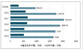 未来防水行业的发展 未来防水行业的发展