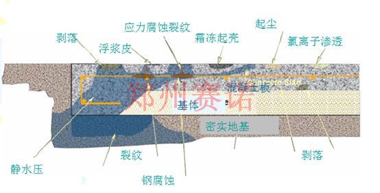 混凝土道路缺陷修复治理