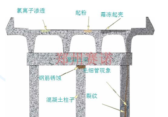 混凝土道路缺陷修复治理