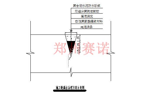 厦门会展中心和酒店屋面及地下室渗漏