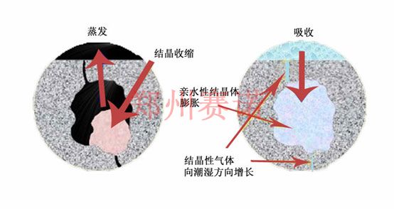 桥梁裂纹的治理