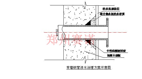 厦门会展中心和酒店屋面及地下室渗漏