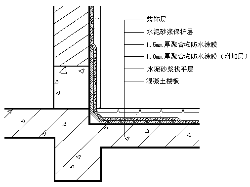 图2 卫生间防水大样