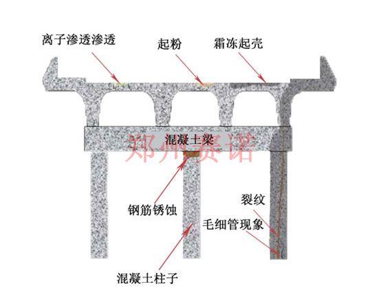 桥梁裂纹的治理