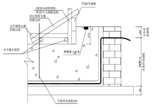 北京某住宅工程地下室防水施工方案