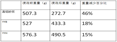 YYB特种防腐抗渗浆料