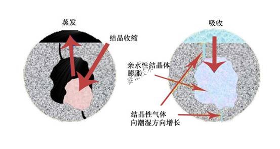 YYA特种防水抗渗浆料