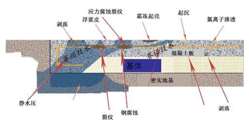 YY7特种路桥防水材料