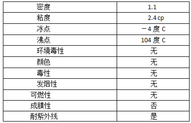 YY7特种路桥防水材料技术指标