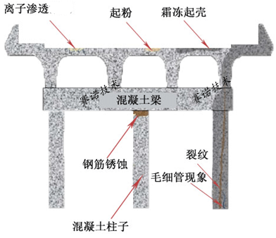 YY7特种路桥防水材料