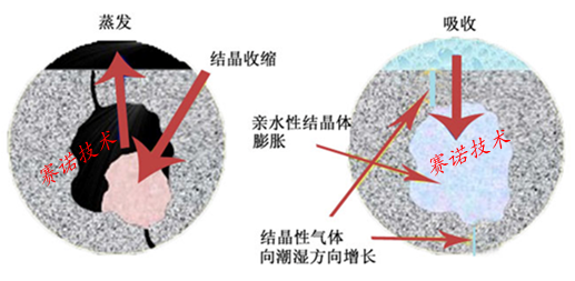 YY7特种路桥防水材料的作用