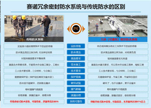 致受地下室渗漏业主的几句忠告,做防水选择郑州赛诺 致受地下室渗漏业主的几句忠告,做防水选择郑州赛诺