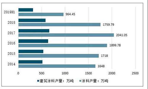 未来防水行业的发展