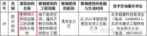 北京市1种防水卷材被限制使用，8种防水材料被禁止使用